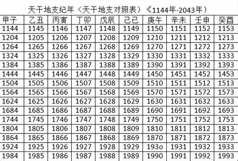 天干地支 2023|干支对照表